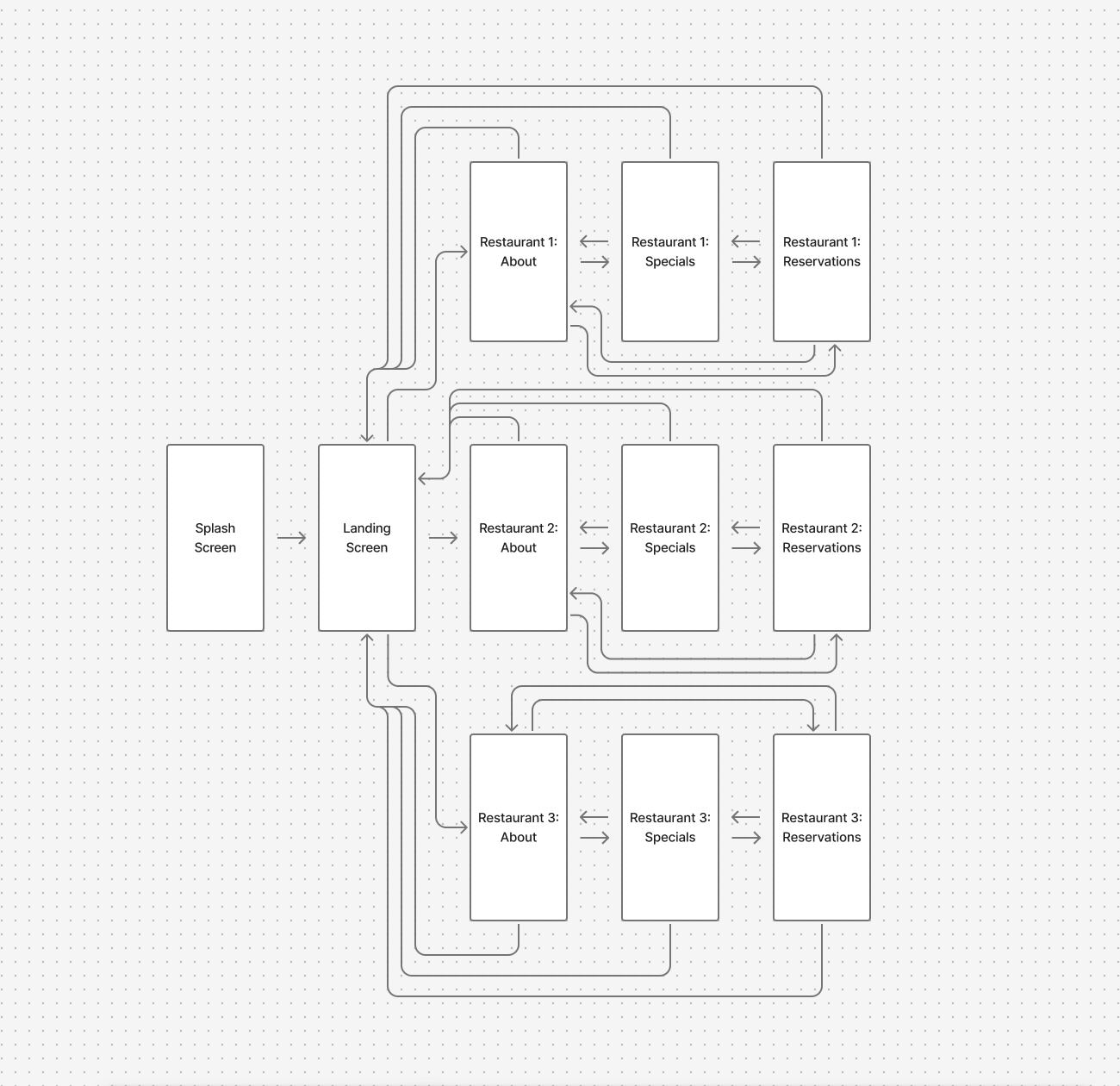 Ontario Parks Wireframe
