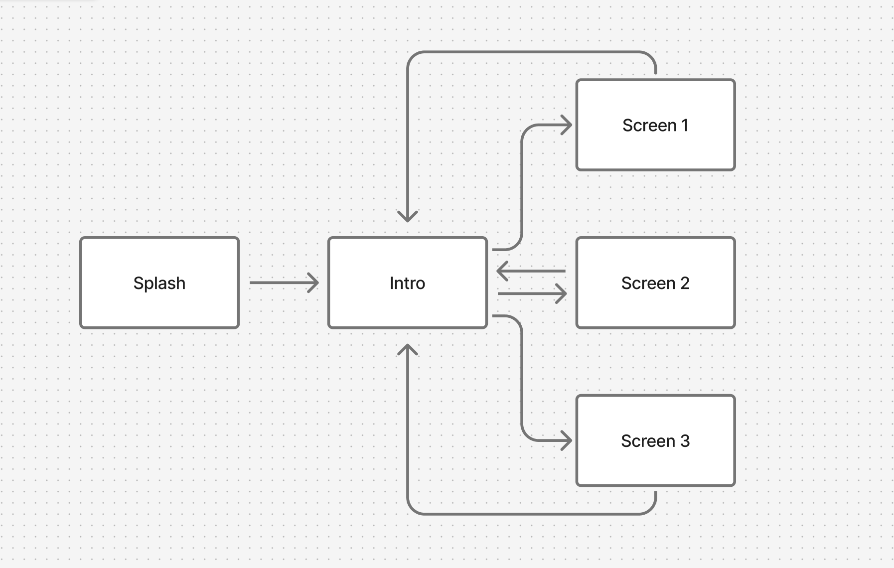 Ontario Parks Wireframe